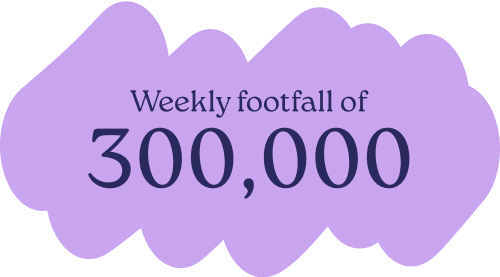 Weekly footfall
